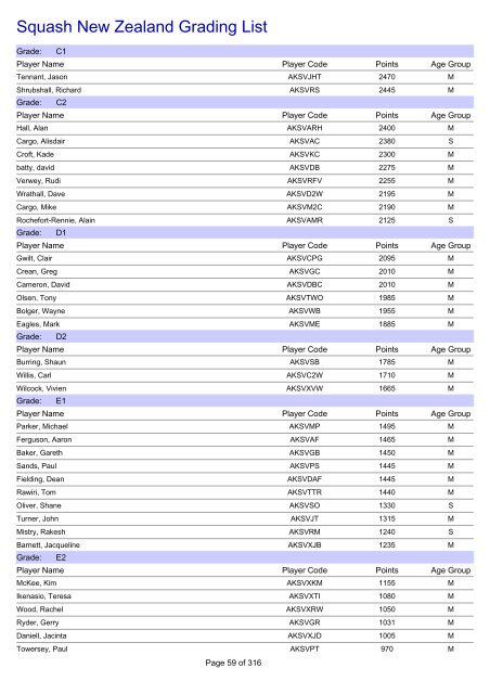 Squash New Zealand Grading List