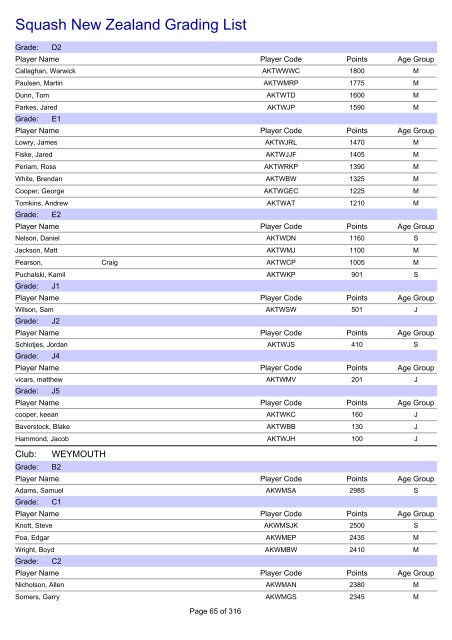 Squash New Zealand Grading List