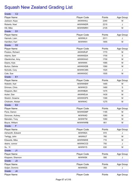 Squash New Zealand Grading List