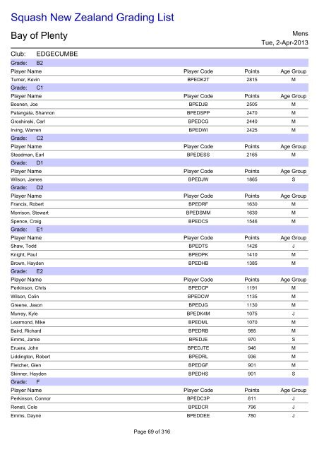 Squash New Zealand Grading List