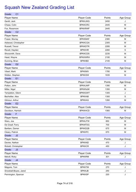 Squash New Zealand Grading List