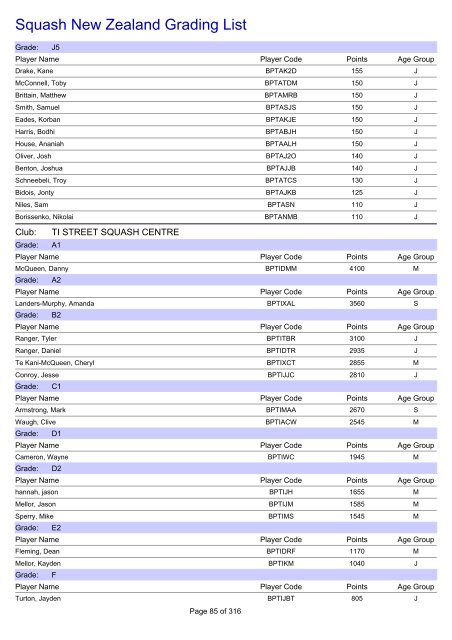 Squash New Zealand Grading List