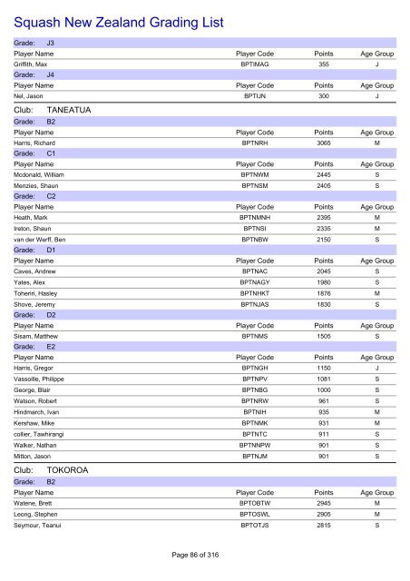 Squash New Zealand Grading List