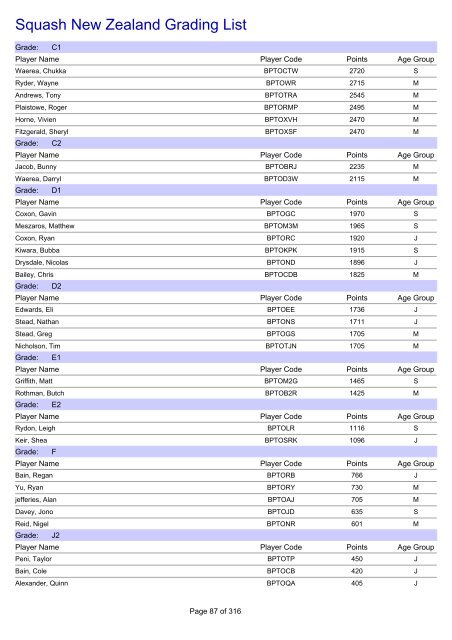 Squash New Zealand Grading List