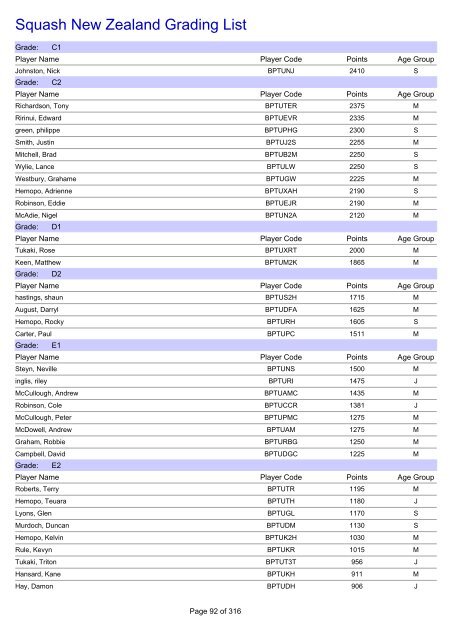 Squash New Zealand Grading List