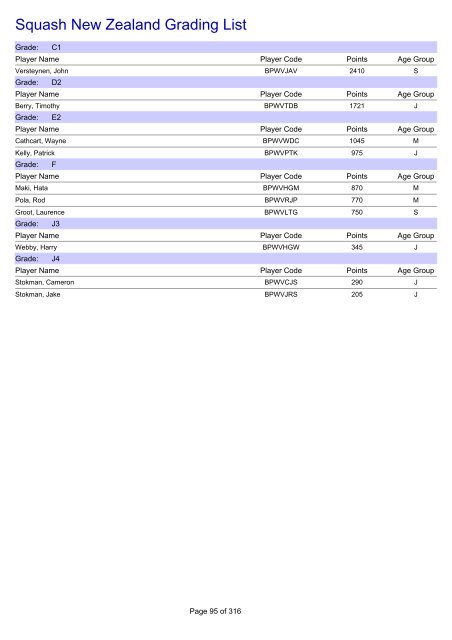 Squash New Zealand Grading List