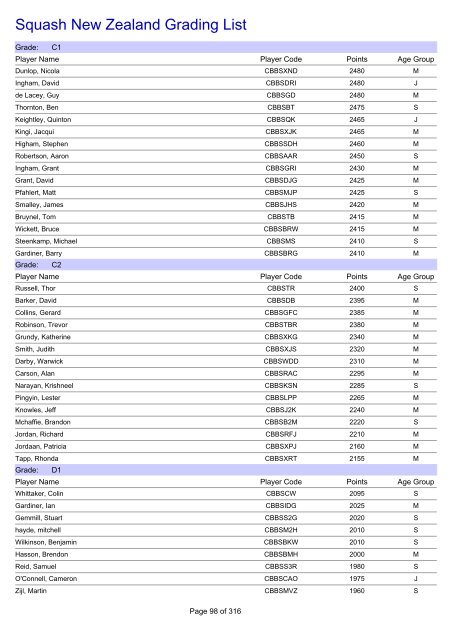 Squash New Zealand Grading List