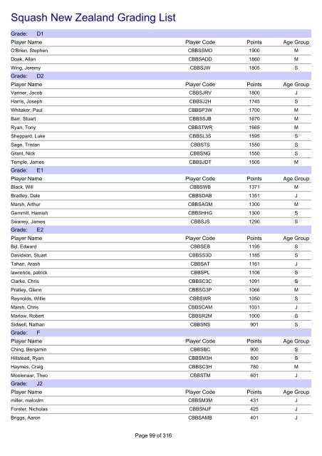 Squash New Zealand Grading List