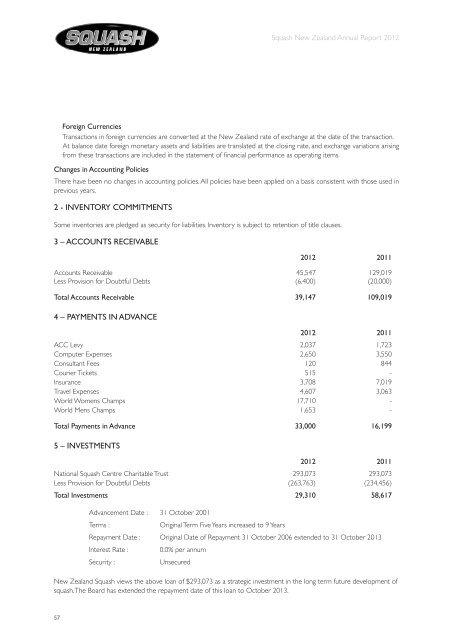 Squash New Zealand Annual Report 2012