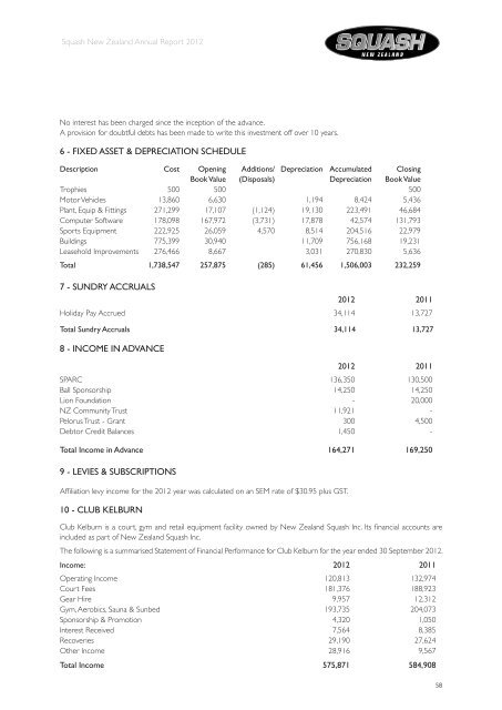 Squash New Zealand Annual Report 2012