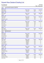 Squash New Zealand Grading List