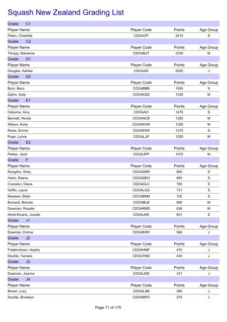 Squash New Zealand Grading List