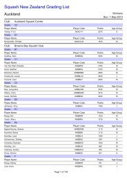 Squash New Zealand Grading List