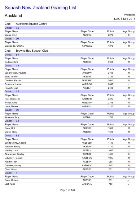 Squash New Zealand Grading List