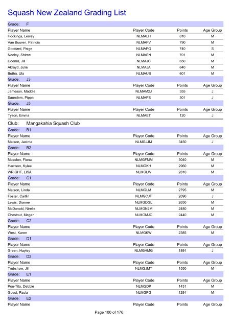 Squash New Zealand Grading List