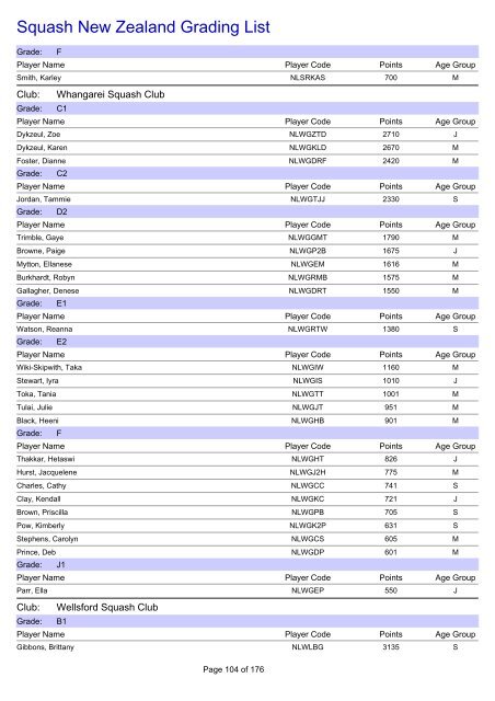 Squash New Zealand Grading List