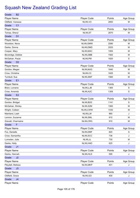 Squash New Zealand Grading List