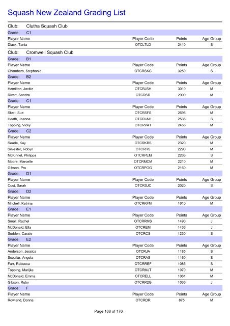 Squash New Zealand Grading List