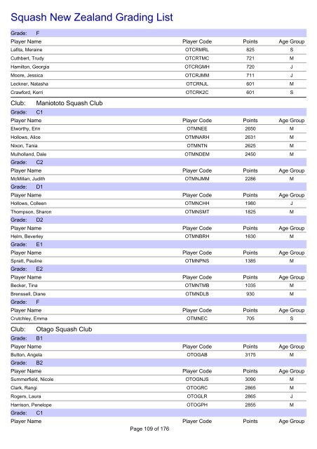 Squash New Zealand Grading List