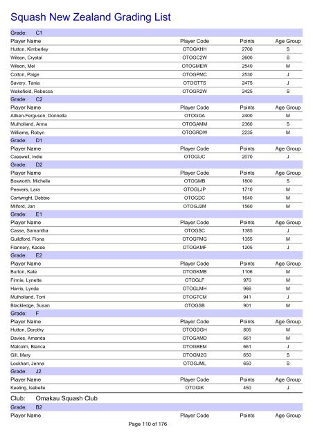 Squash New Zealand Grading List