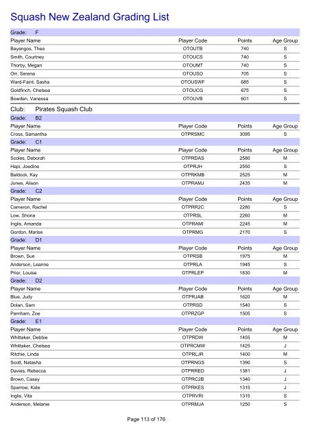 Squash New Zealand Grading List