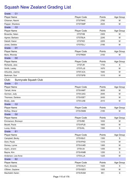 Squash New Zealand Grading List