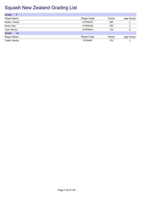 Squash New Zealand Grading List