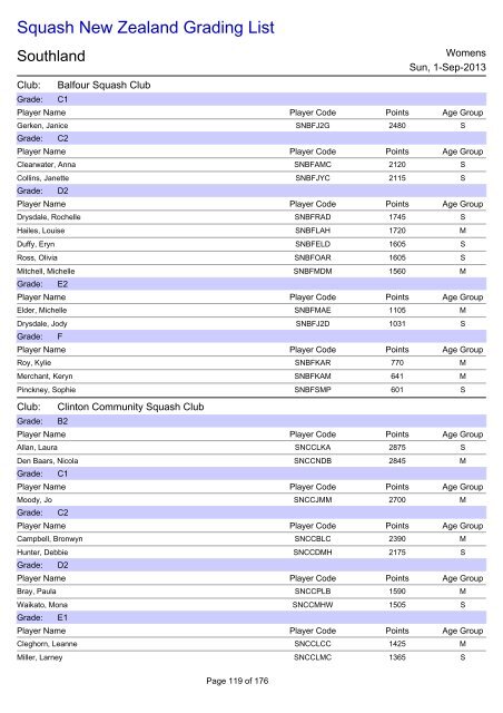 Squash New Zealand Grading List