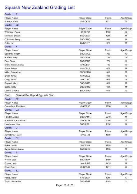 Squash New Zealand Grading List