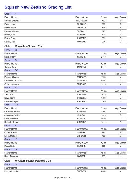 Squash New Zealand Grading List