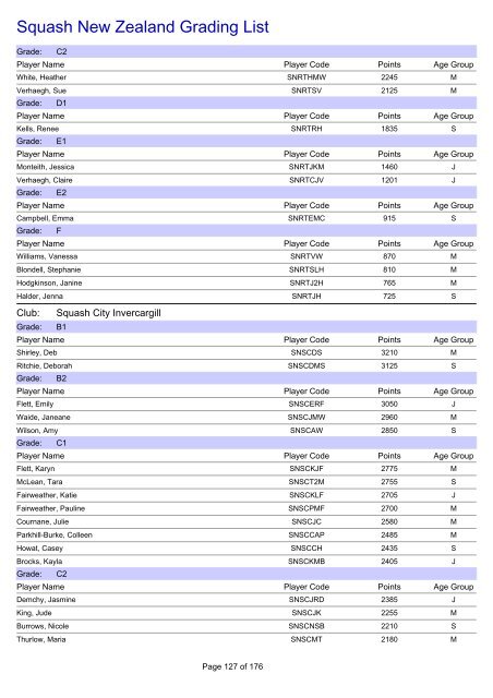 Squash New Zealand Grading List