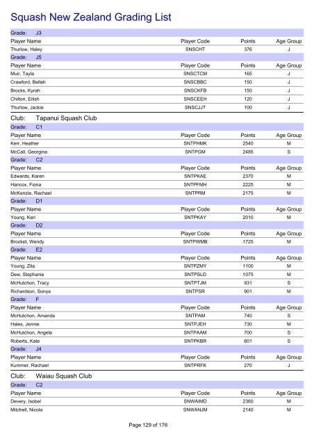 Squash New Zealand Grading List