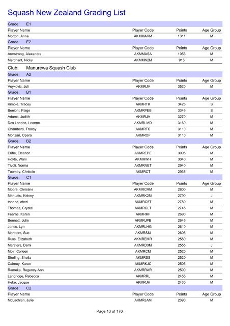 Squash New Zealand Grading List