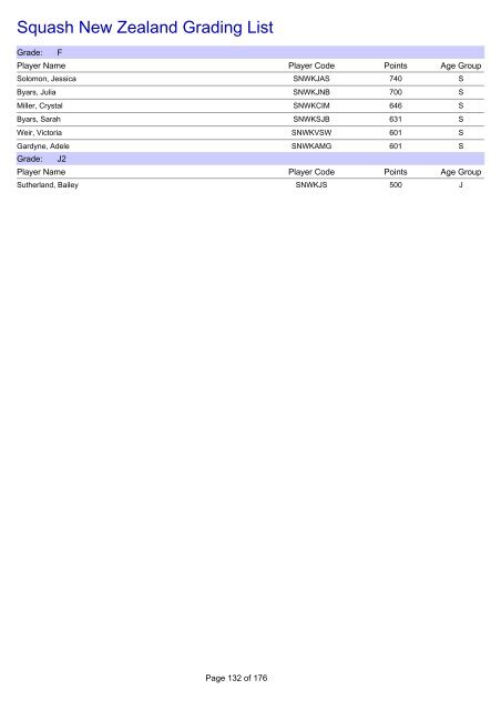 Squash New Zealand Grading List