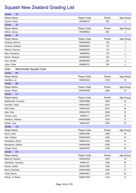 Squash New Zealand Grading List