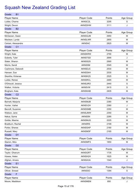 Squash New Zealand Grading List