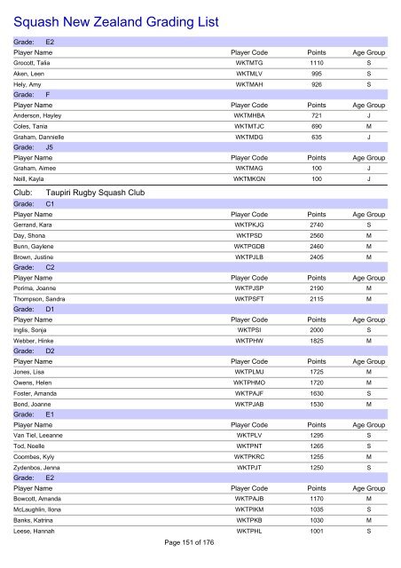 Squash New Zealand Grading List