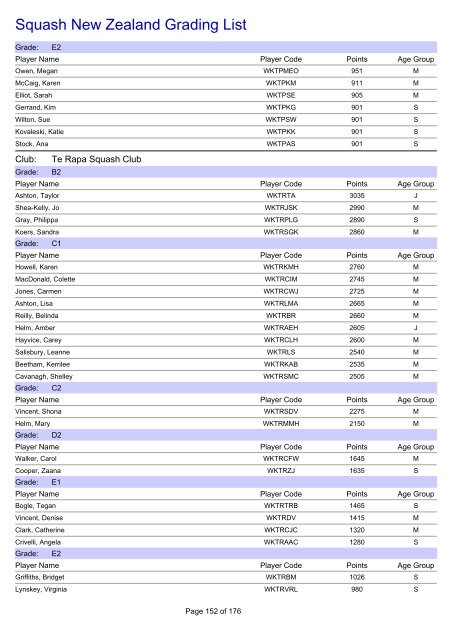 Squash New Zealand Grading List