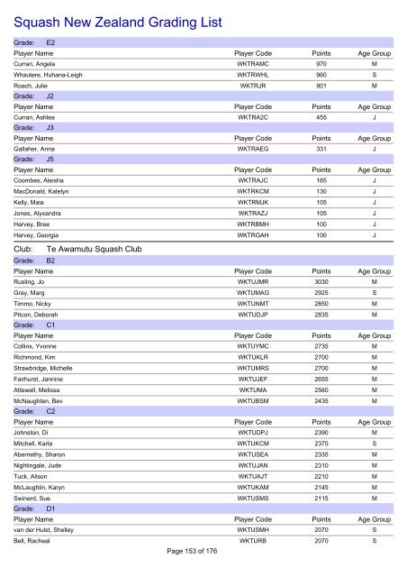 Squash New Zealand Grading List