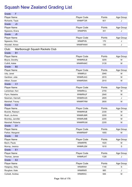 Squash New Zealand Grading List