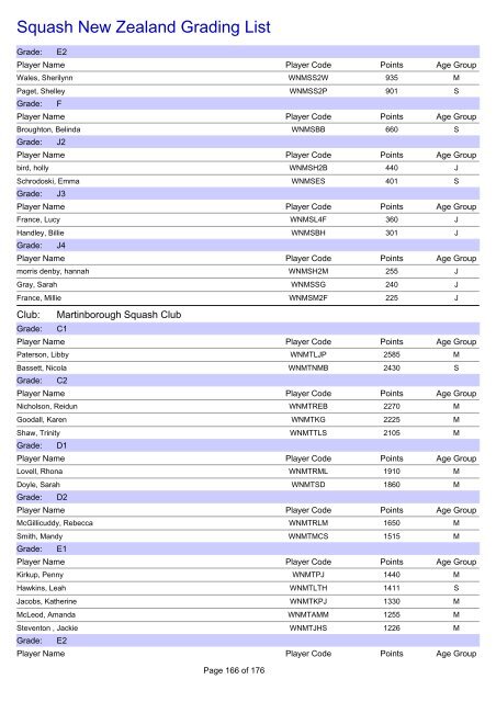 Squash New Zealand Grading List