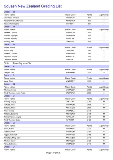 Squash New Zealand Grading List