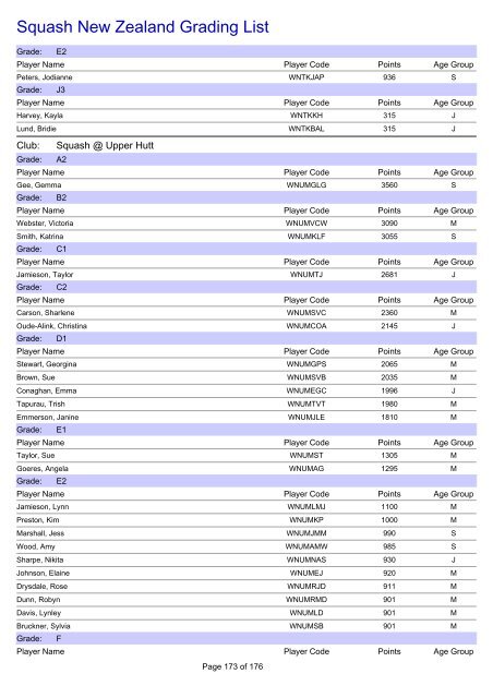 Squash New Zealand Grading List