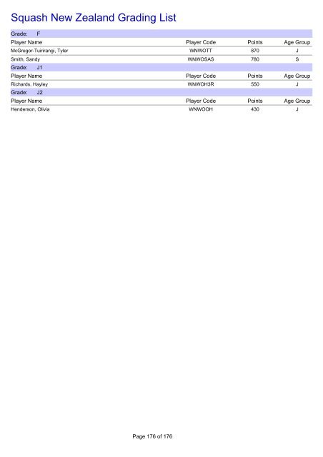 Squash New Zealand Grading List