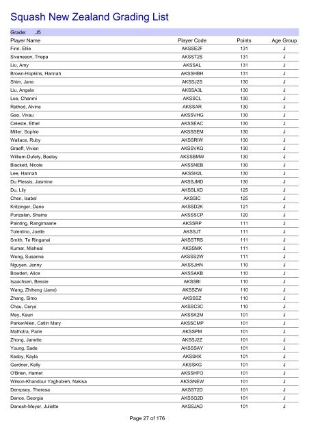 Squash New Zealand Grading List