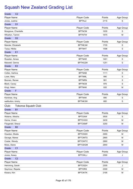 Squash New Zealand Grading List