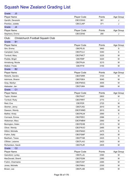 Squash New Zealand Grading List