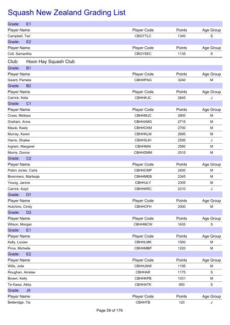 Squash New Zealand Grading List