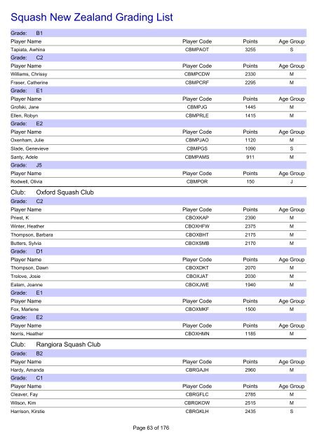 Squash New Zealand Grading List