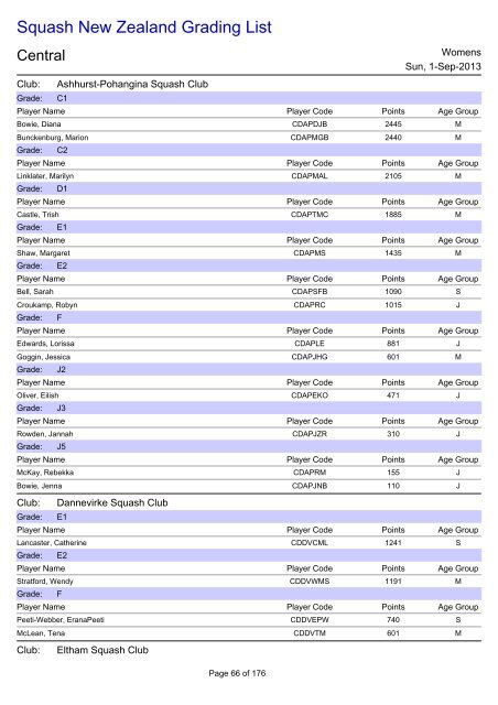 Squash New Zealand Grading List